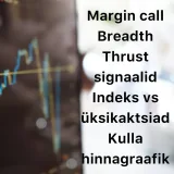Börsijutud #75 - Margin call, breadth thrust signaalid, indeks vs üksikaktsiad, kulla hinnagraafik